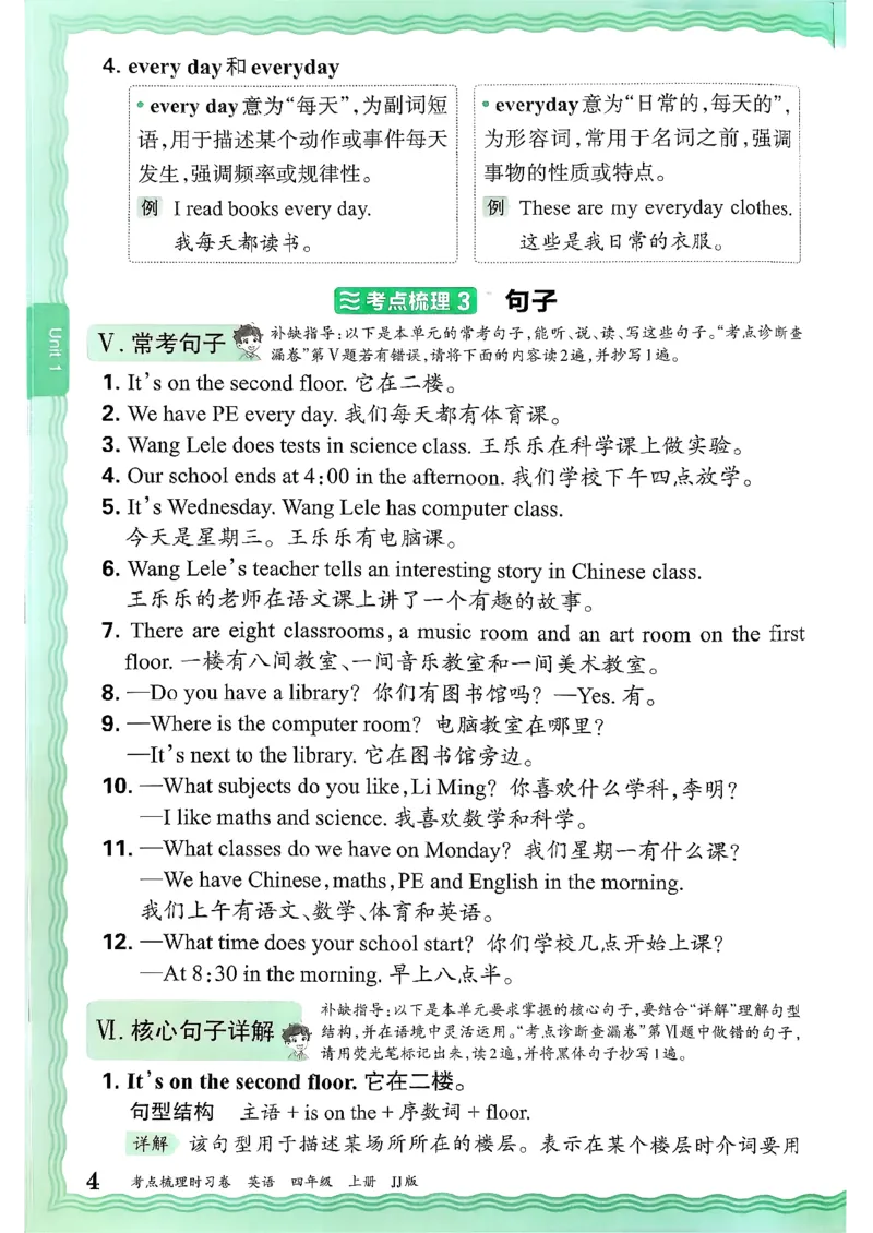 英语四上JJ版考点梳理补缺手册_25秋小学语数英习题试卷_英语_冀教版_英语《王朝霞考点梳理时习卷》冀教25秋_25秋《王朝霞考点梳理时习卷》英语冀教四上