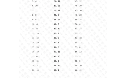 表内乘法第61-80篇（初级）答案_小学数学口算竖式脱式计算应用题一二三四五六年级上下册电_小学数学口算题库电子版（1-6）_小学数学口算二年级_口算题适合2年级
