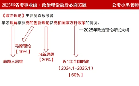 小黑政治理论预测35题_2026考公资料_（11）小黑（离职去上岸村了）_公基时政政治理论小黑合集（2024+2025）_2025小黑资料合集