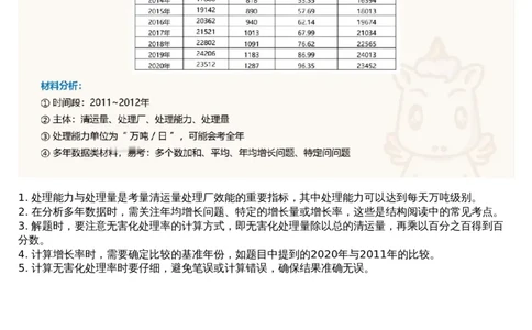 11.套题讲解4_文字解析版_2026考公资料_（05）超格_行测申论2025超格合集(行测&申论&政治理论)_行测申论2025省考超格超大杯刷题课（五合一）_超格五合一文字解析版_资料分析