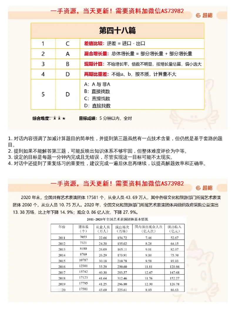 11.套题讲解4_文字解析版_2026考公资料_（05）超格_行测申论2025超格合集(行测&申论&政治理论)_行测申论2025省考超格超大杯刷题课（五合一）_超格五合一文字解析版_资料分析