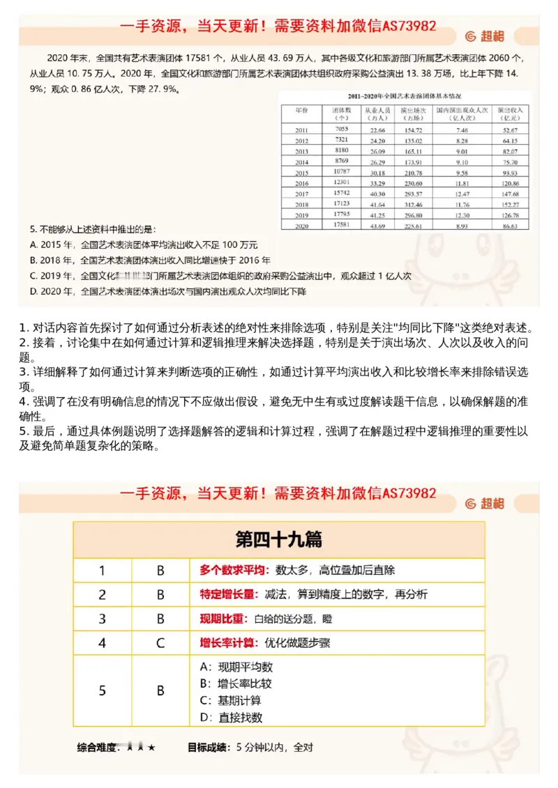 11.套题讲解4_文字解析版_2026考公资料_（05）超格_行测申论2025超格合集(行测&申论&政治理论)_行测申论2025省考超格超大杯刷题课（五合一）_超格五合一文字解析版_资料分析