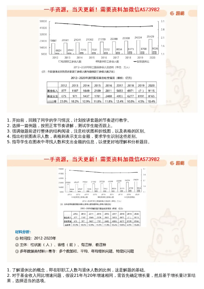 11.套题讲解4_文字解析版_2026考公资料_（05）超格_行测申论2025超格合集(行测&申论&政治理论)_行测申论2025省考超格超大杯刷题课（五合一）_超格五合一文字解析版_资料分析