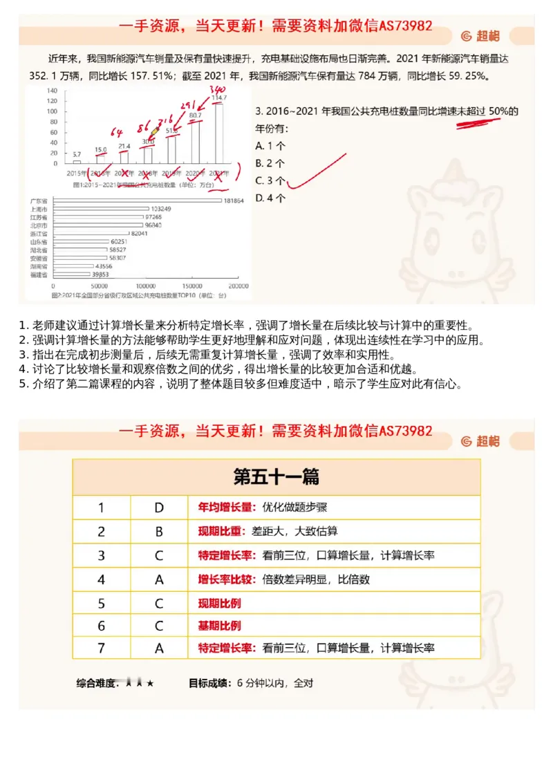 11.套题讲解4_文字解析版_2026考公资料_（05）超格_行测申论2025超格合集(行测&申论&政治理论)_行测申论2025省考超格超大杯刷题课（五合一）_超格五合一文字解析版_资料分析