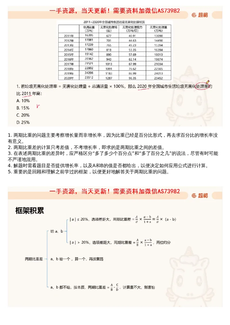 11.套题讲解4_文字解析版_2026考公资料_（05）超格_行测申论2025超格合集(行测&申论&政治理论)_行测申论2025省考超格超大杯刷题课（五合一）_超格五合一文字解析版_资料分析