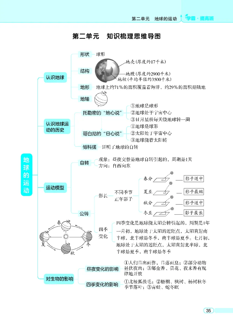 六年级科学上册教科版25秋《4星学霸提高班》_25秋小学语数英习题试卷_科学_教科版小学科学[4星学霸提高班]