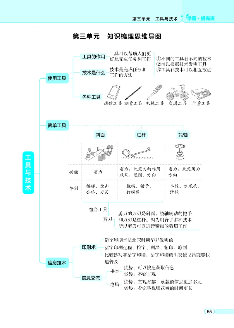 六年级科学上册教科版25秋《4星学霸提高班》_25秋小学语数英习题试卷_科学_教科版小学科学[4星学霸提高班]