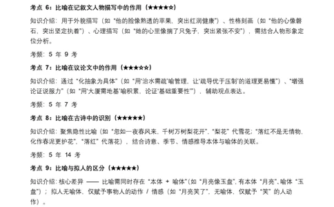 近5年全国各地中考语文修辞手法100个高频考点+50个高频易错点_462026中考语文一轮复习练考点+练专题+练模块_修辞手法