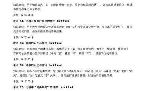 近5年全国各地中考语文修辞手法100个高频考点+50个高频易错点_462026中考语文一轮复习练考点+练专题+练模块_修辞手法