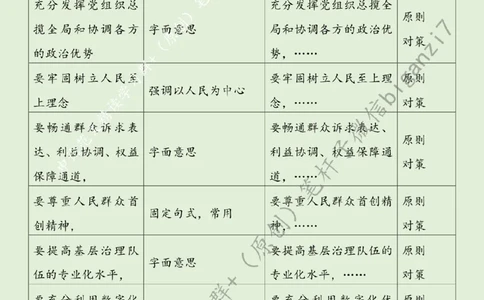 1022---标注绿-坚持和发展新时代&ldquo;枫桥经验&rdquo;_2026考公资料_（57）申论材料_00、笔杆子晨读材料_2024笔杆子晨读_笔杆子10月时政_1022坚持和发展新时代&ldquo;枫桥经验&rdquo;话题：基层治理