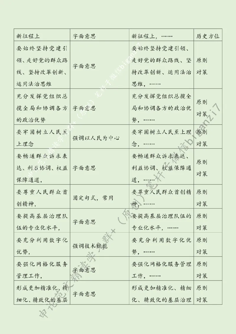 1022---标注绿-坚持和发展新时代&ldquo;枫桥经验&rdquo;_2026考公资料_（57）申论材料_00、笔杆子晨读材料_2024笔杆子晨读_笔杆子10月时政_1022坚持和发展新时代&ldquo;枫桥经验&rdquo;话题：基层治理