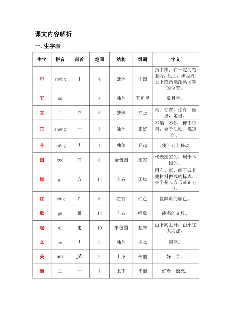 部编版一（上）全册课堂笔记_一年级上下册资料_小学一年级学习资料-25年更新版_1-01、小学一年级语文上册_01、知识汇总_语文一（上）重点文件总汇