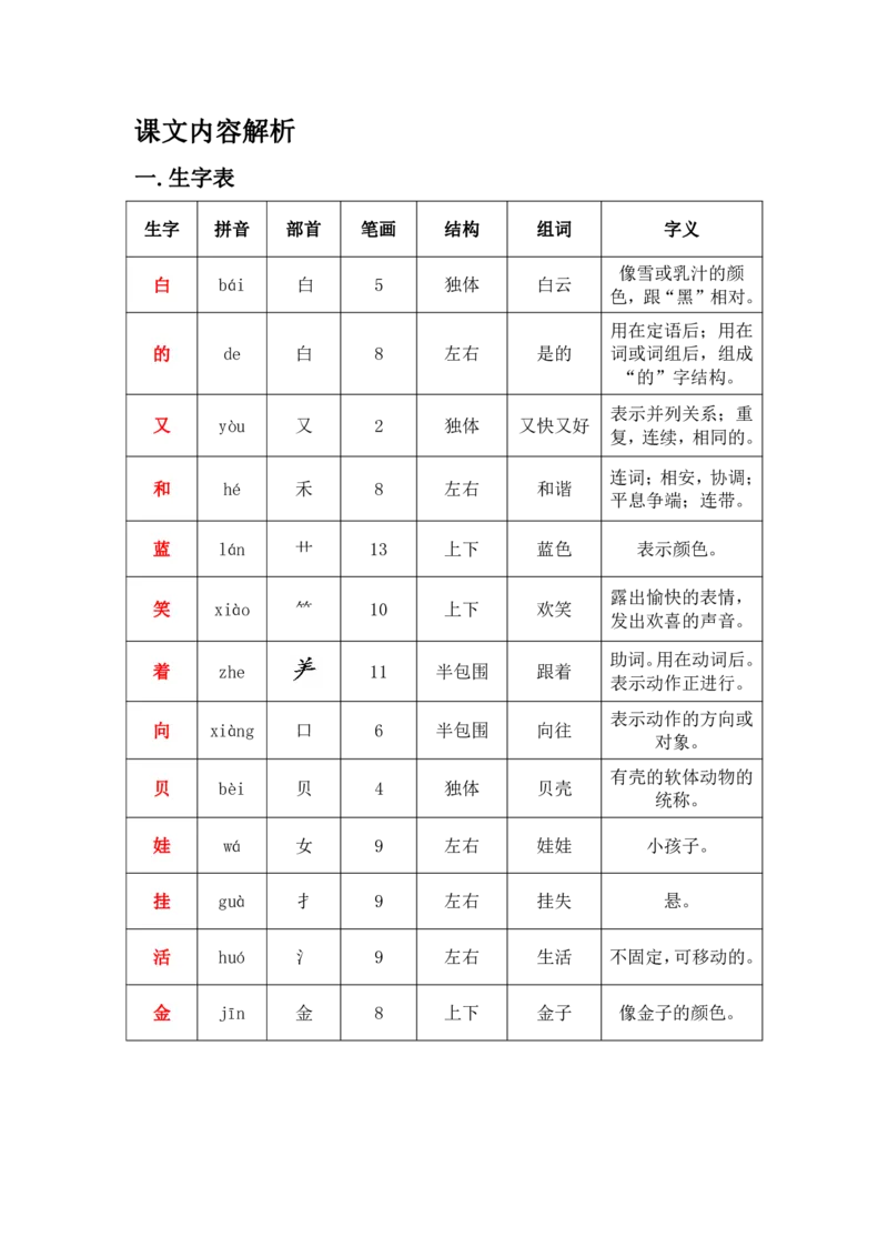 部编版一（上）全册课堂笔记_一年级上下册资料_小学一年级学习资料-25年更新版_1-01、小学一年级语文上册_01、知识汇总_语文一（上）重点文件总汇