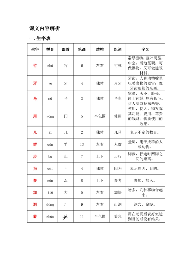 部编版一（上）全册课堂笔记_一年级上下册资料_小学一年级学习资料-25年更新版_1-01、小学一年级语文上册_01、知识汇总_语文一（上）重点文件总汇