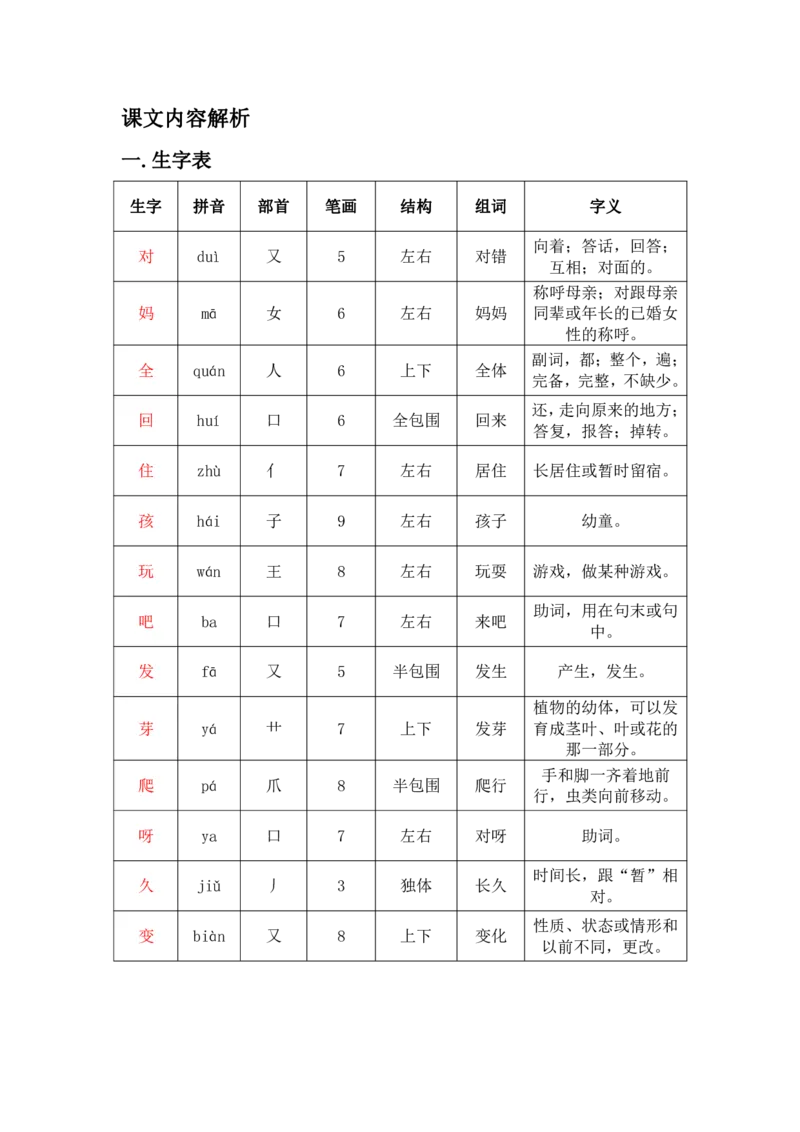 部编版一（上）全册课堂笔记_一年级上下册资料_小学一年级学习资料-25年更新版_1-01、小学一年级语文上册_01、知识汇总_语文一（上）重点文件总汇