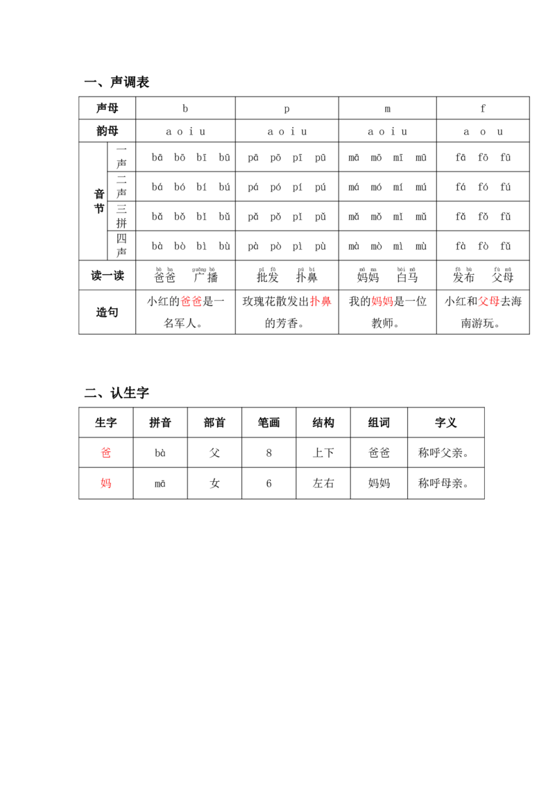 部编版一（上）全册课堂笔记_一年级上下册资料_小学一年级学习资料-25年更新版_1-01、小学一年级语文上册_01、知识汇总_语文一（上）重点文件总汇
