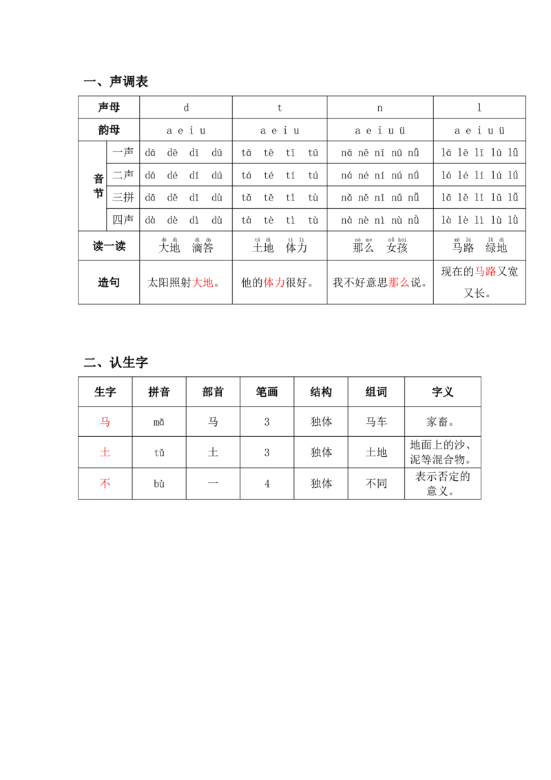 部编版一（上）全册课堂笔记_一年级上下册资料_小学一年级学习资料-25年更新版_1-01、小学一年级语文上册_01、知识汇总_语文一（上）重点文件总汇
