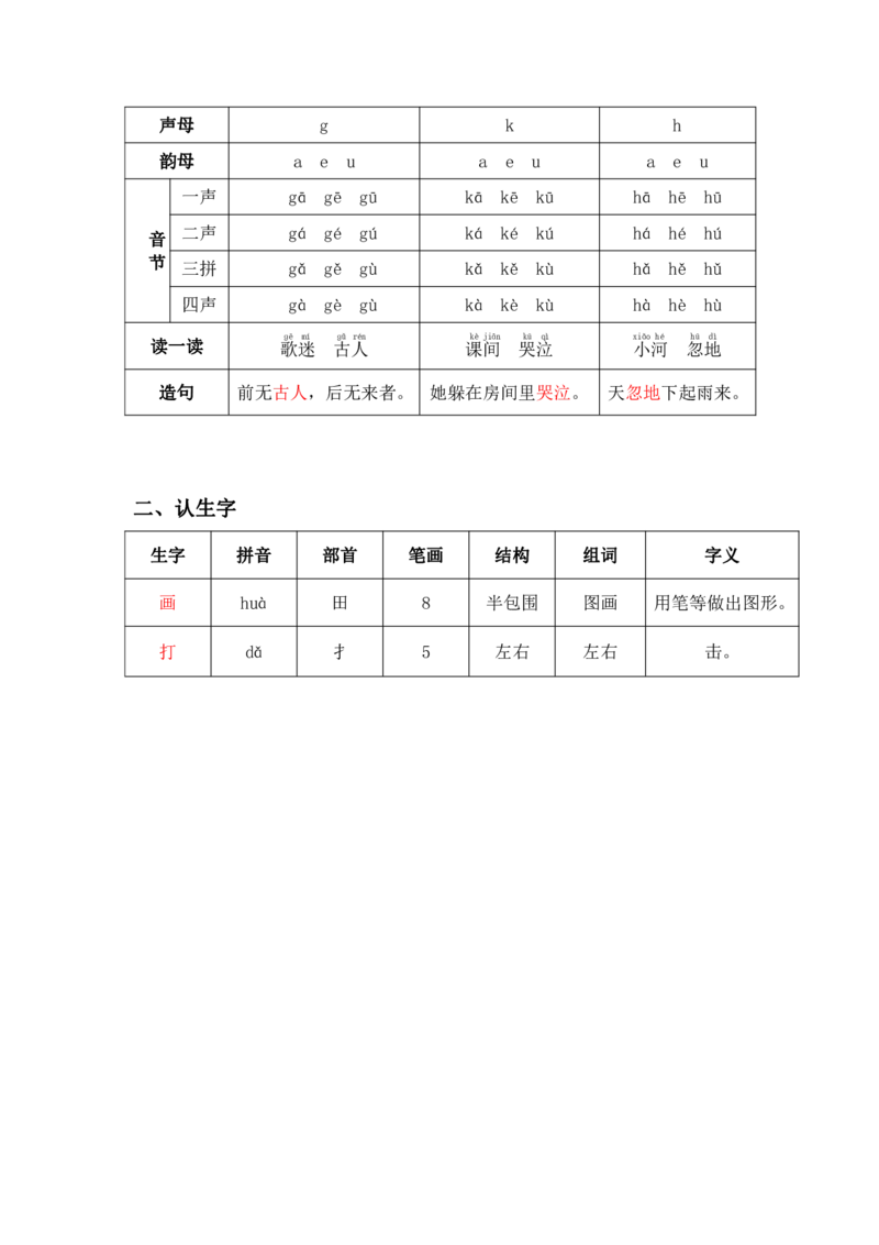 部编版一（上）全册课堂笔记_一年级上下册资料_小学一年级学习资料-25年更新版_1-01、小学一年级语文上册_01、知识汇总_语文一（上）重点文件总汇