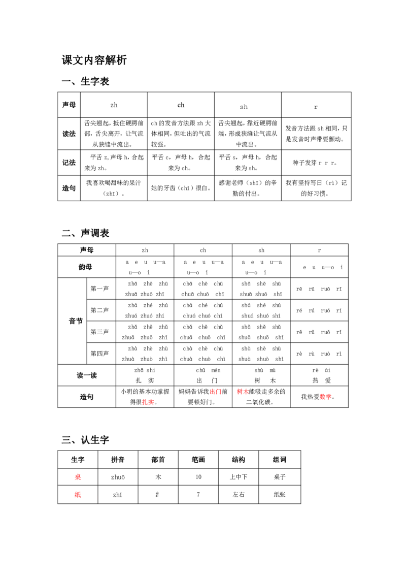 部编版一（上）全册课堂笔记_一年级上下册资料_小学一年级学习资料-25年更新版_1-01、小学一年级语文上册_01、知识汇总_语文一（上）重点文件总汇