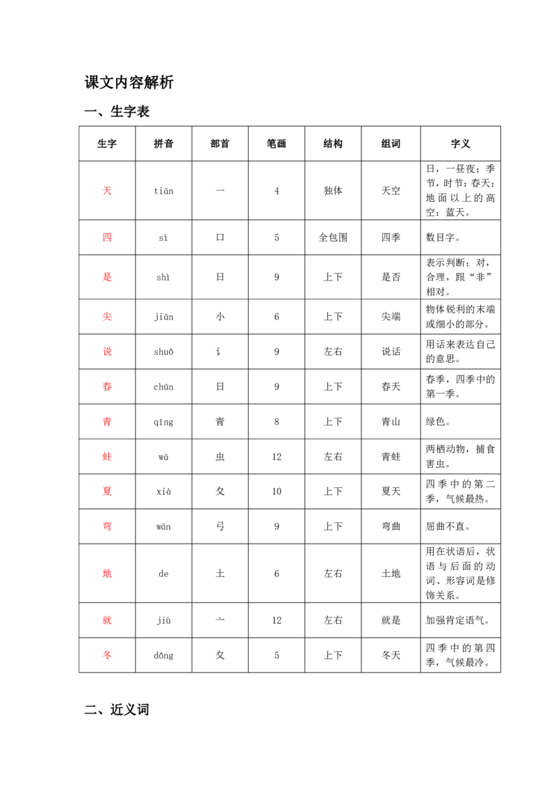 部编版一（上）全册课堂笔记_一年级上下册资料_小学一年级学习资料-25年更新版_1-01、小学一年级语文上册_01、知识汇总_语文一（上）重点文件总汇