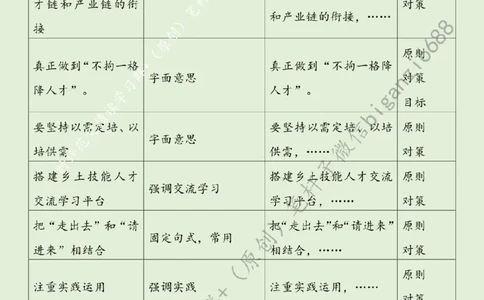 0524---标注绿-激活乡村振兴技能引擎_2026考公资料_（57）申论材料_00、笔杆子晨读材料_2024笔杆子晨读_笔杆子5月时政_0524激活乡村振兴技能引擎