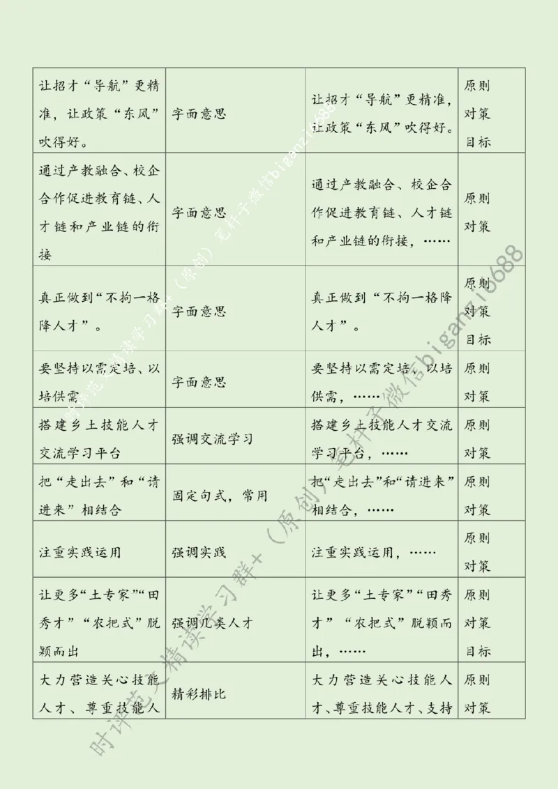0524---标注绿-激活乡村振兴技能引擎_2026考公资料_（57）申论材料_00、笔杆子晨读材料_2024笔杆子晨读_笔杆子5月时政_0524激活乡村振兴技能引擎