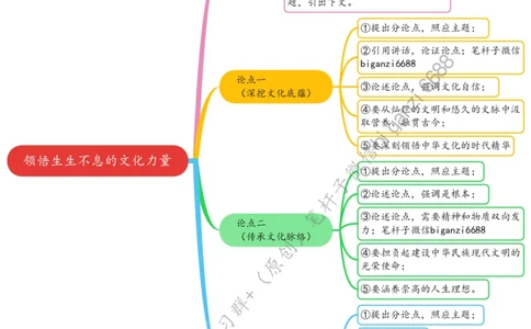 0526思维导图领悟生生不息的文化力量_2026考公资料_（57）申论材料_00、笔杆子晨读材料_2024笔杆子晨读_笔杆子5月时政_0526领悟生生不息的文化力量