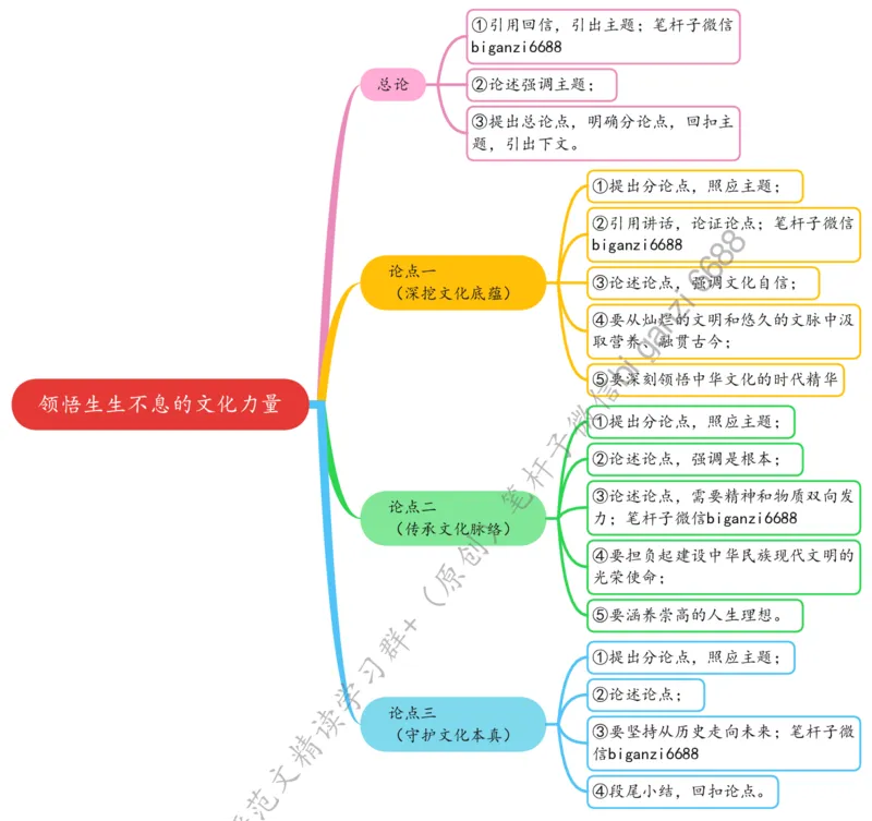 0526思维导图领悟生生不息的文化力量_2026考公资料_（57）申论材料_00、笔杆子晨读材料_2024笔杆子晨读_笔杆子5月时政_0526领悟生生不息的文化力量