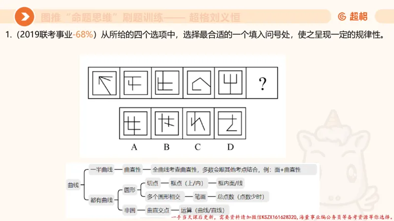 06.图推命题思维刷题训练1_2026考公资料_（05）超格_行测申论2025超格合集(行测&申论&政治理论)_判断2025超格判断推理全家桶狂刷1000题_03.超大杯套题刷题阶段_讲义