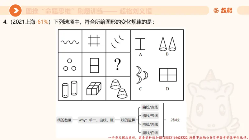 06.图推命题思维刷题训练1_2026考公资料_（05）超格_行测申论2025超格合集(行测&申论&政治理论)_判断2025超格判断推理全家桶狂刷1000题_03.超大杯套题刷题阶段_讲义