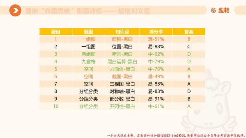 06.图推命题思维刷题训练1_2026考公资料_（05）超格_行测申论2025超格合集(行测&申论&政治理论)_判断2025超格判断推理全家桶狂刷1000题_03.超大杯套题刷题阶段_讲义