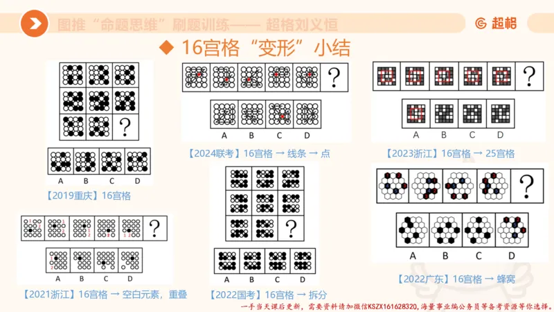06.图推命题思维刷题训练1_2026考公资料_（05）超格_行测申论2025超格合集(行测&申论&政治理论)_判断2025超格判断推理全家桶狂刷1000题_03.超大杯套题刷题阶段_讲义
