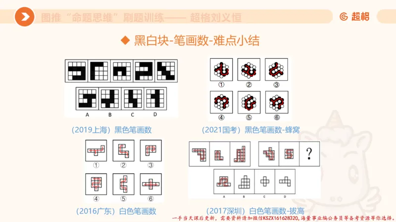 06.图推命题思维刷题训练1_2026考公资料_（05）超格_行测申论2025超格合集(行测&申论&政治理论)_判断2025超格判断推理全家桶狂刷1000题_03.超大杯套题刷题阶段_讲义