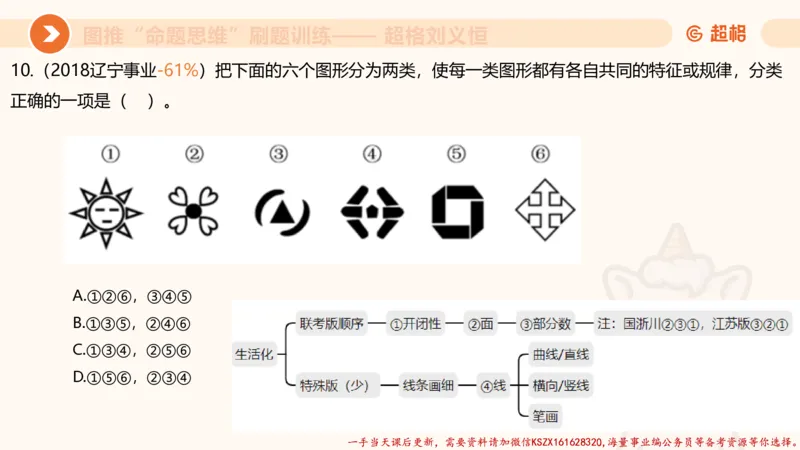 06.图推命题思维刷题训练1_2026考公资料_（05）超格_行测申论2025超格合集(行测&申论&政治理论)_判断2025超格判断推理全家桶狂刷1000题_03.超大杯套题刷题阶段_讲义