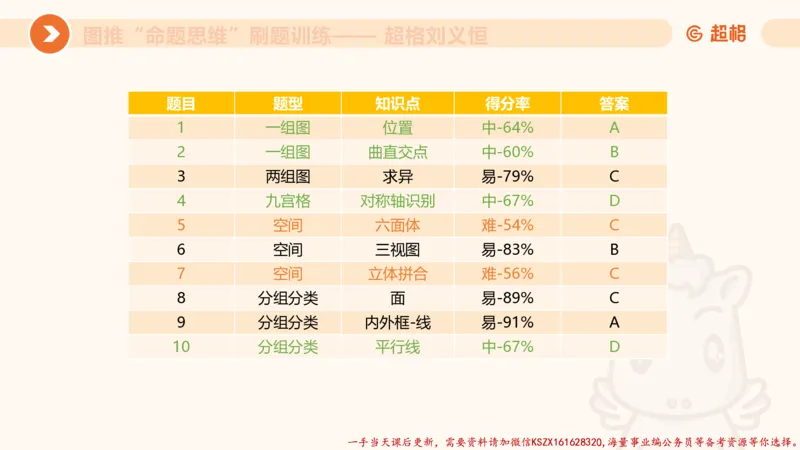 06.图推命题思维刷题训练1_2026考公资料_（05）超格_行测申论2025超格合集(行测&申论&政治理论)_判断2025超格判断推理全家桶狂刷1000题_03.超大杯套题刷题阶段_讲义