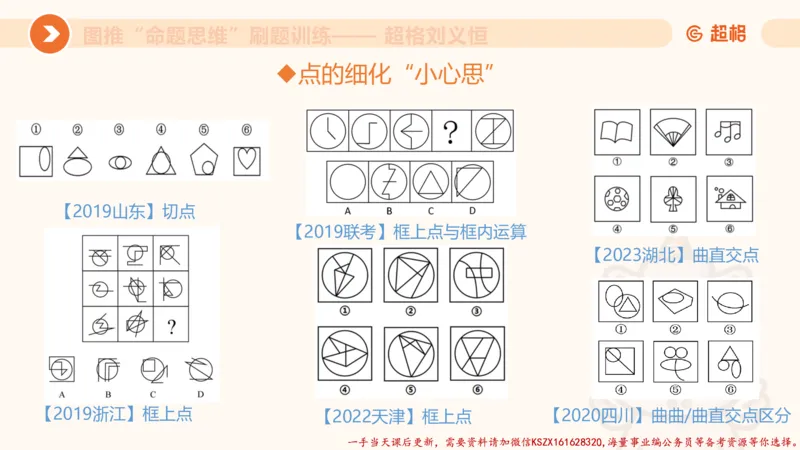 06.图推命题思维刷题训练1_2026考公资料_（05）超格_行测申论2025超格合集(行测&申论&政治理论)_判断2025超格判断推理全家桶狂刷1000题_03.超大杯套题刷题阶段_讲义