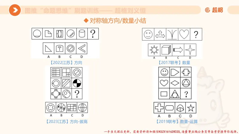 06.图推命题思维刷题训练1_2026考公资料_（05）超格_行测申论2025超格合集(行测&申论&政治理论)_判断2025超格判断推理全家桶狂刷1000题_03.超大杯套题刷题阶段_讲义