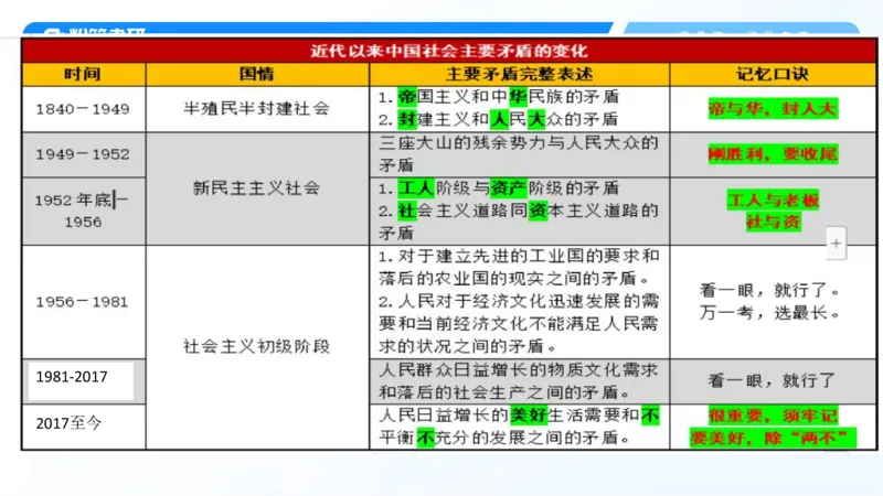 07.25新思想冲刺线上+10.28_2026考公资料_（49）政治理论合集_政治理论合集_2025考研政治_09.粉笔_04.冲刺阶段_讲义