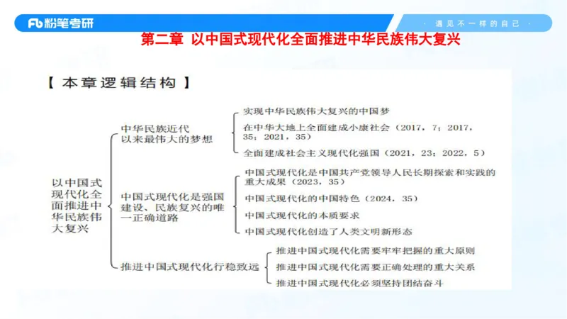 07.25新思想冲刺线上+10.28_2026考公资料_（49）政治理论合集_政治理论合集_2025考研政治_09.粉笔_04.冲刺阶段_讲义