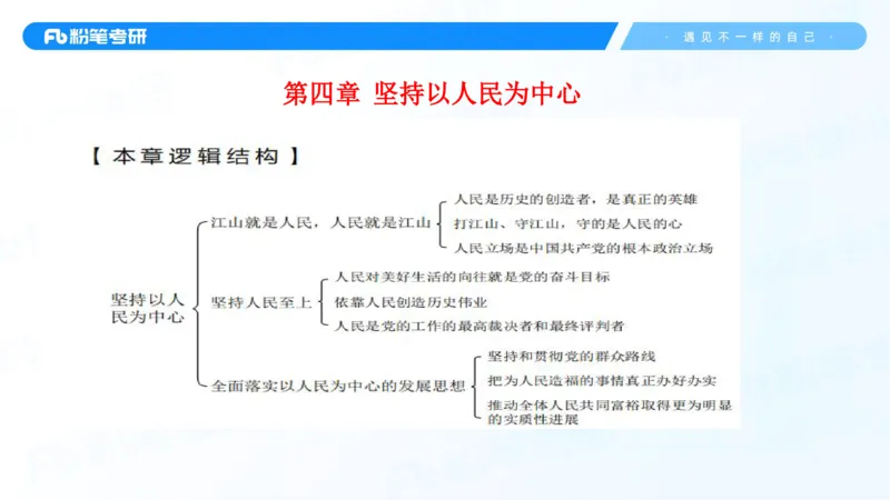 07.25新思想冲刺线上+10.28_2026考公资料_（49）政治理论合集_政治理论合集_2025考研政治_09.粉笔_04.冲刺阶段_讲义