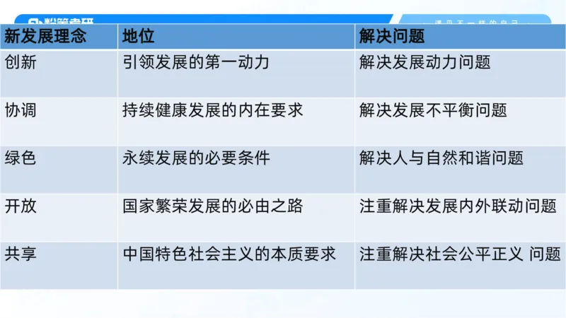 07.25新思想冲刺线上+10.28_2026考公资料_（49）政治理论合集_政治理论合集_2025考研政治_09.粉笔_04.冲刺阶段_讲义