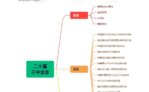 10、二十届三中全会_2026考公资料_（11）小黑（离职去上岸村了）_公基时政政治理论小黑合集（2024+2025）_时政2024中公小黑时政_时政刷题+母题爆破+重大会议+密卷+背诵手册+盲盒福利
