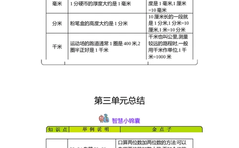 知识清单_二年级上下册资料_小学二年级学习资料-25年更新版_2-04、小学二年级数学下册_2-4-1、复习、知识点、归纳汇总_青岛54版