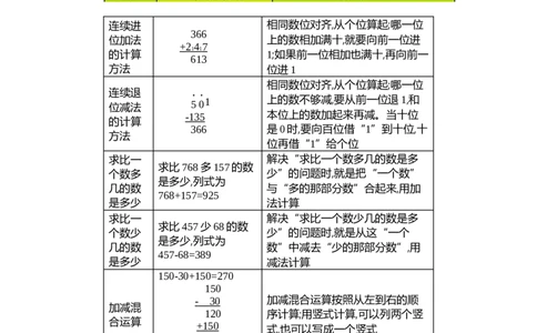 知识清单_二年级上下册资料_小学二年级学习资料-25年更新版_2-04、小学二年级数学下册_2-4-1、复习、知识点、归纳汇总_青岛54版
