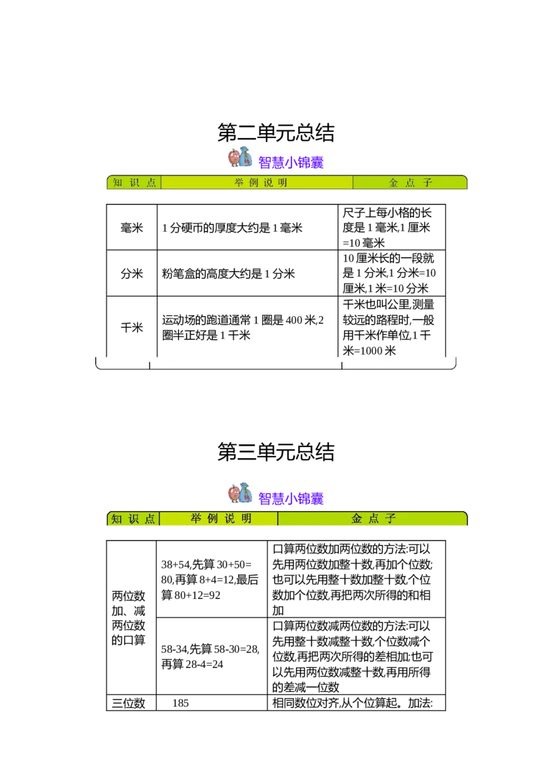知识清单_二年级上下册资料_小学二年级学习资料-25年更新版_2-04、小学二年级数学下册_2-4-1、复习、知识点、归纳汇总_青岛54版