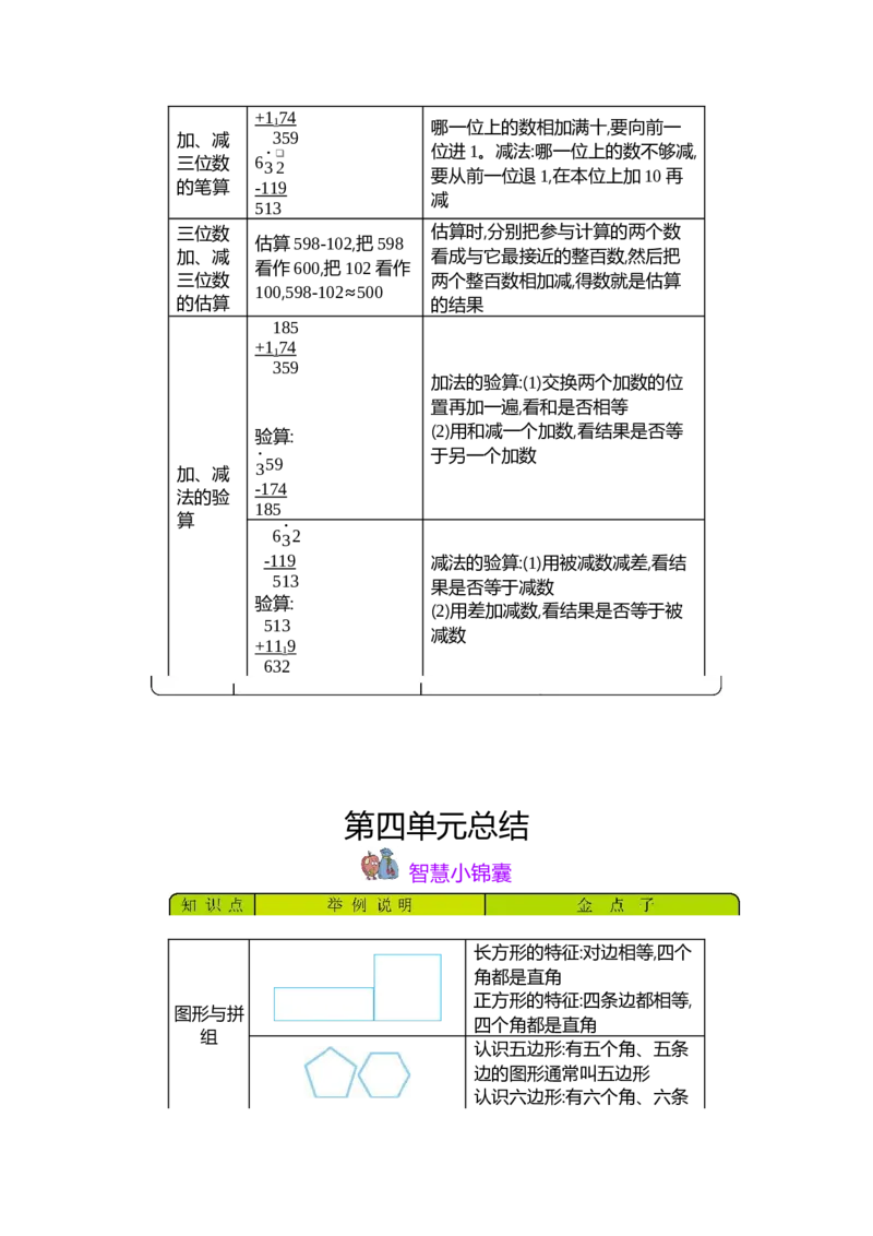 知识清单_二年级上下册资料_小学二年级学习资料-25年更新版_2-04、小学二年级数学下册_2-4-1、复习、知识点、归纳汇总_青岛54版