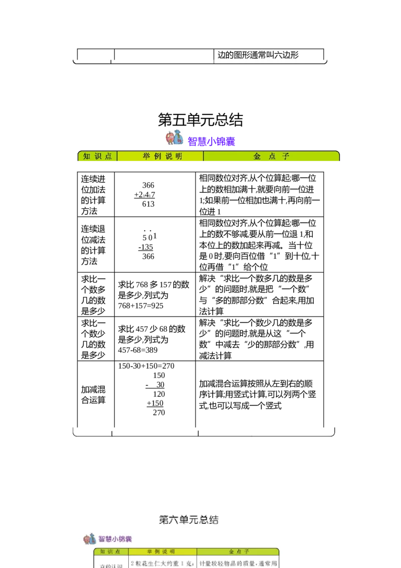 知识清单_二年级上下册资料_小学二年级学习资料-25年更新版_2-04、小学二年级数学下册_2-4-1、复习、知识点、归纳汇总_青岛54版