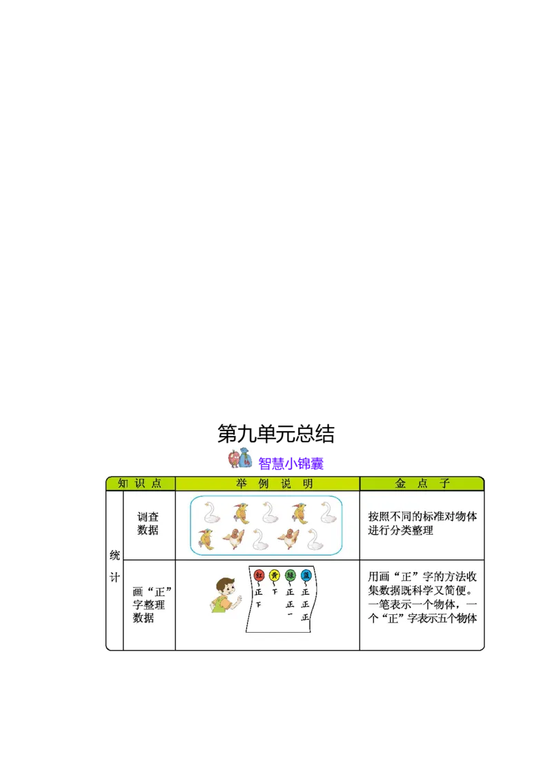 知识清单_二年级上下册资料_小学二年级学习资料-25年更新版_2-04、小学二年级数学下册_2-4-1、复习、知识点、归纳汇总_青岛54版