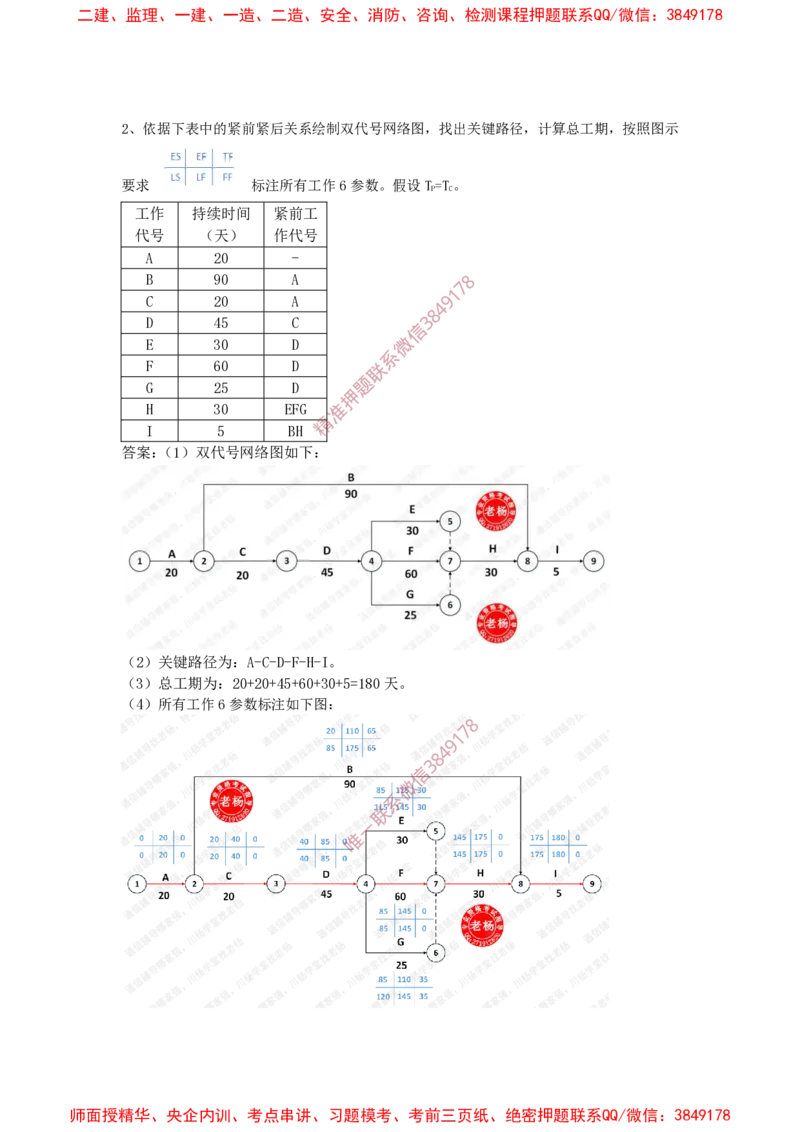 2025年3月28日绘制双代号网络图及计算时间参数专项测试-带答案_2026年一级建造师_2026年一建通信_2025年一建通信SVIP_02-基础精讲✿高端面授✿深度强化_专项测试