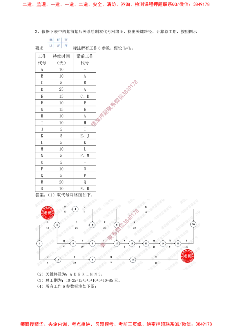 2025年3月28日绘制双代号网络图及计算时间参数专项测试-带答案_2026年一级建造师_2026年一建通信_2025年一建通信SVIP_02-基础精讲✿高端面授✿深度强化_专项测试